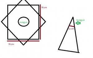 kockaszoknyaszabasminta